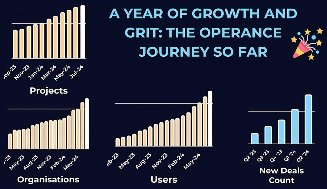 A Year of Growth and Grit: The Operance Journey So Far